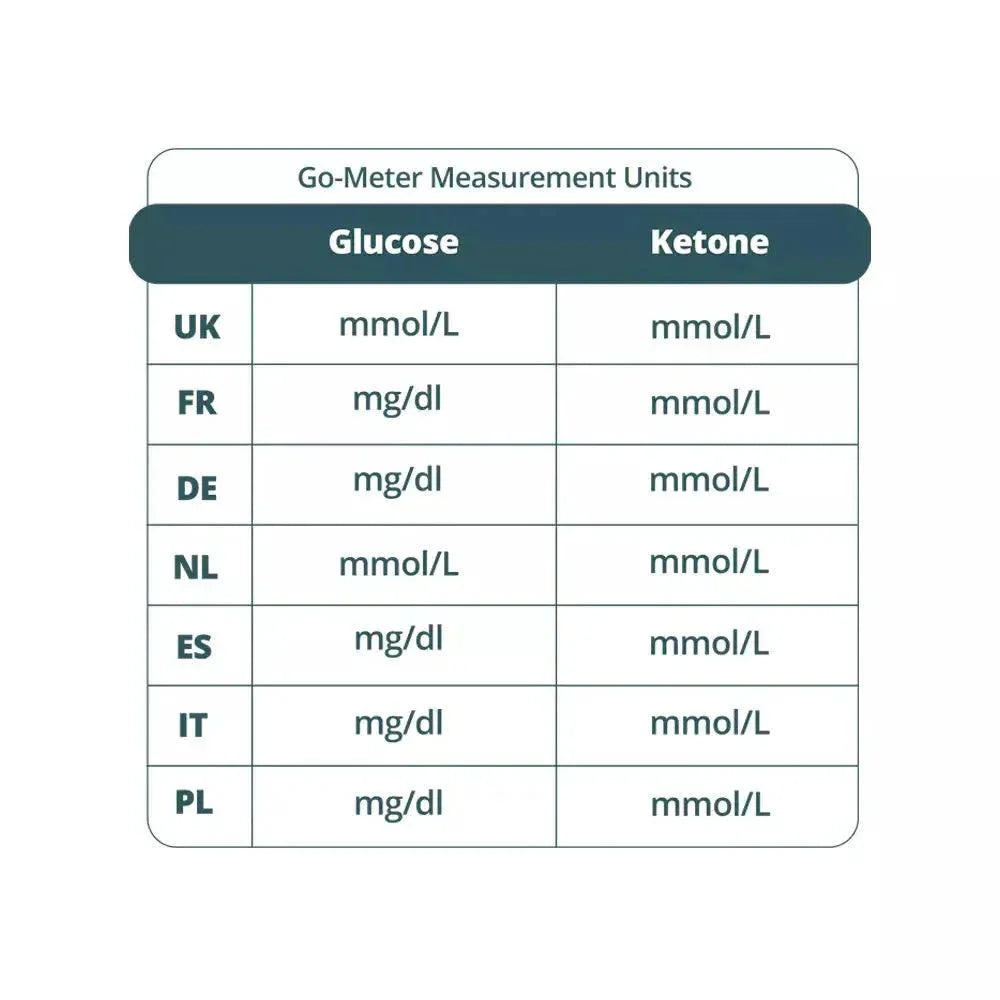 Go-Keto Glucose Control Solution (3 Flaschen) – product overview