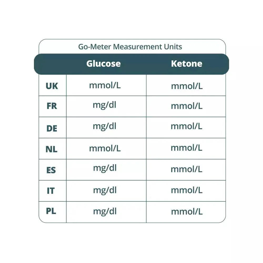 Go-Keto Glucose Control Solution (3 Flaschen) – product overview