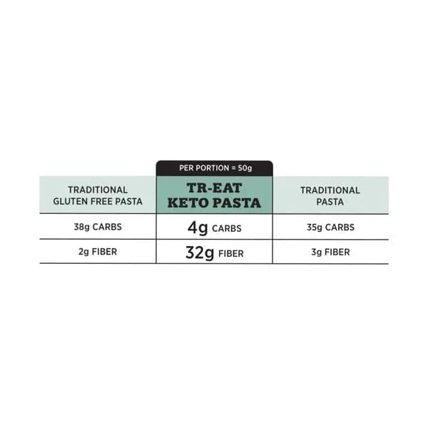 Keto Penne Tr-eat 155g tr-eat 04700004