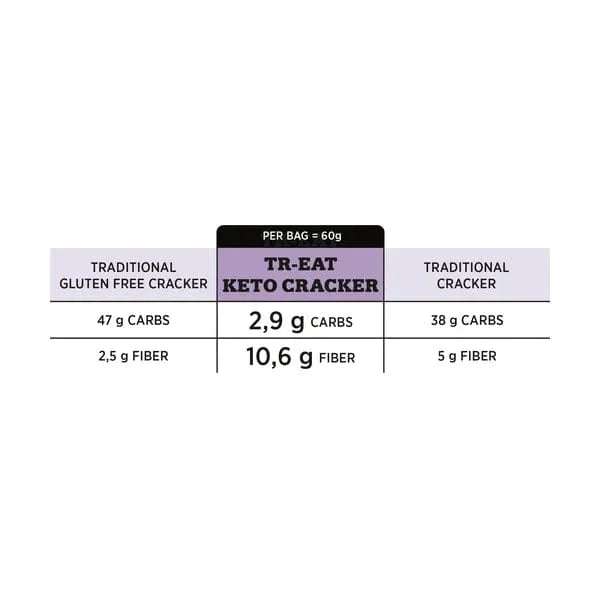 Keto & Vegan Cracker Tr-eat 60g tr-eat 04700005