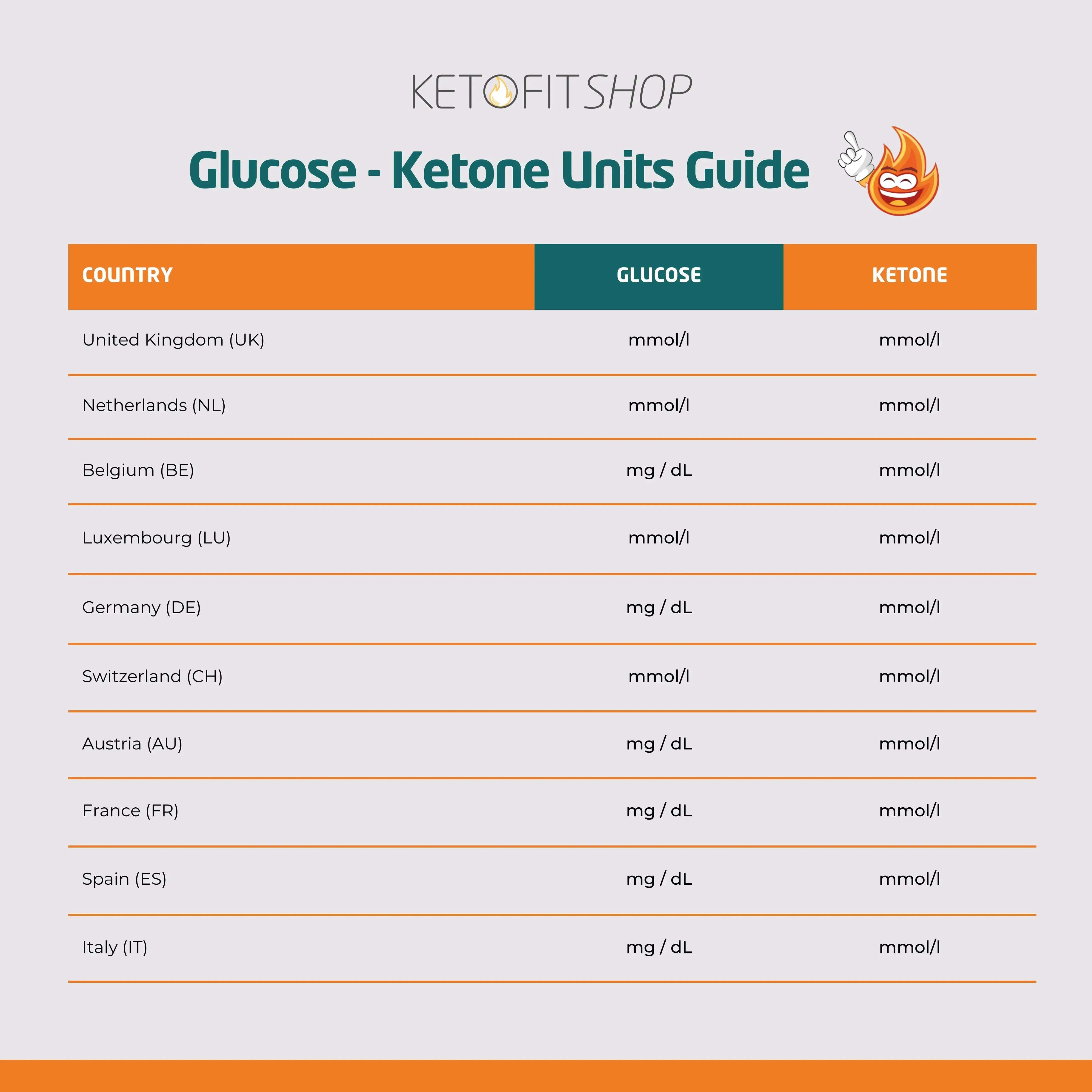 Go-Keto Ketone Kickstart Set Blood Glucose Ketone Meter Go-Keto Vital20